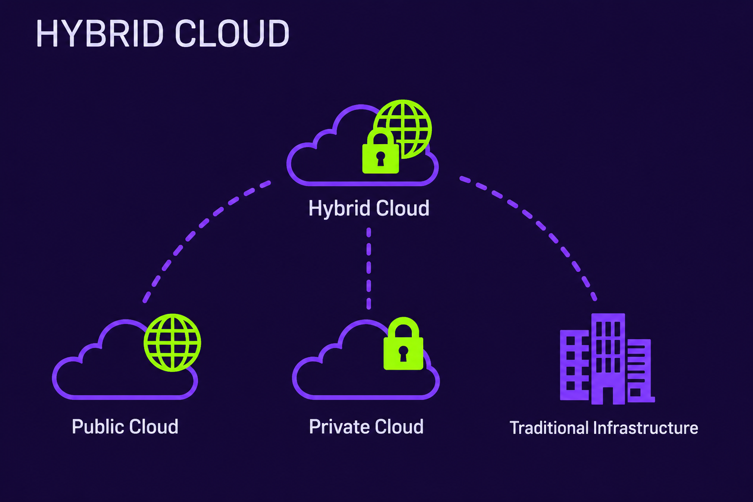 the-benefits-of-a-hybrid-cloud-approach-over-full-migration